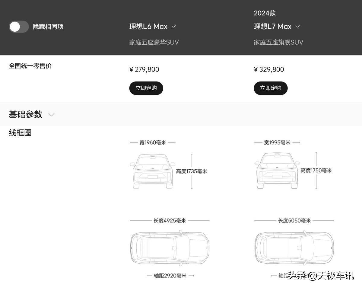 差价高达5万元，理想L6 Max和理想L7差在哪了？