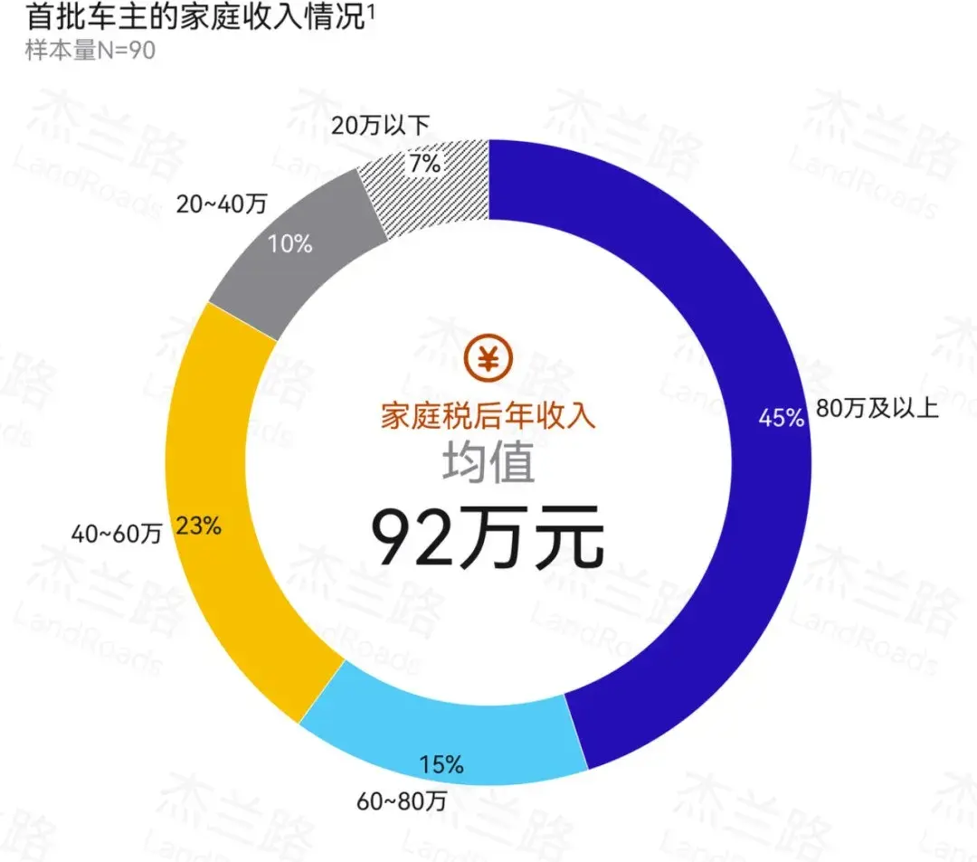 问界M9的车主都是些什么牛人？他们都有一个共同点：富到漏油！