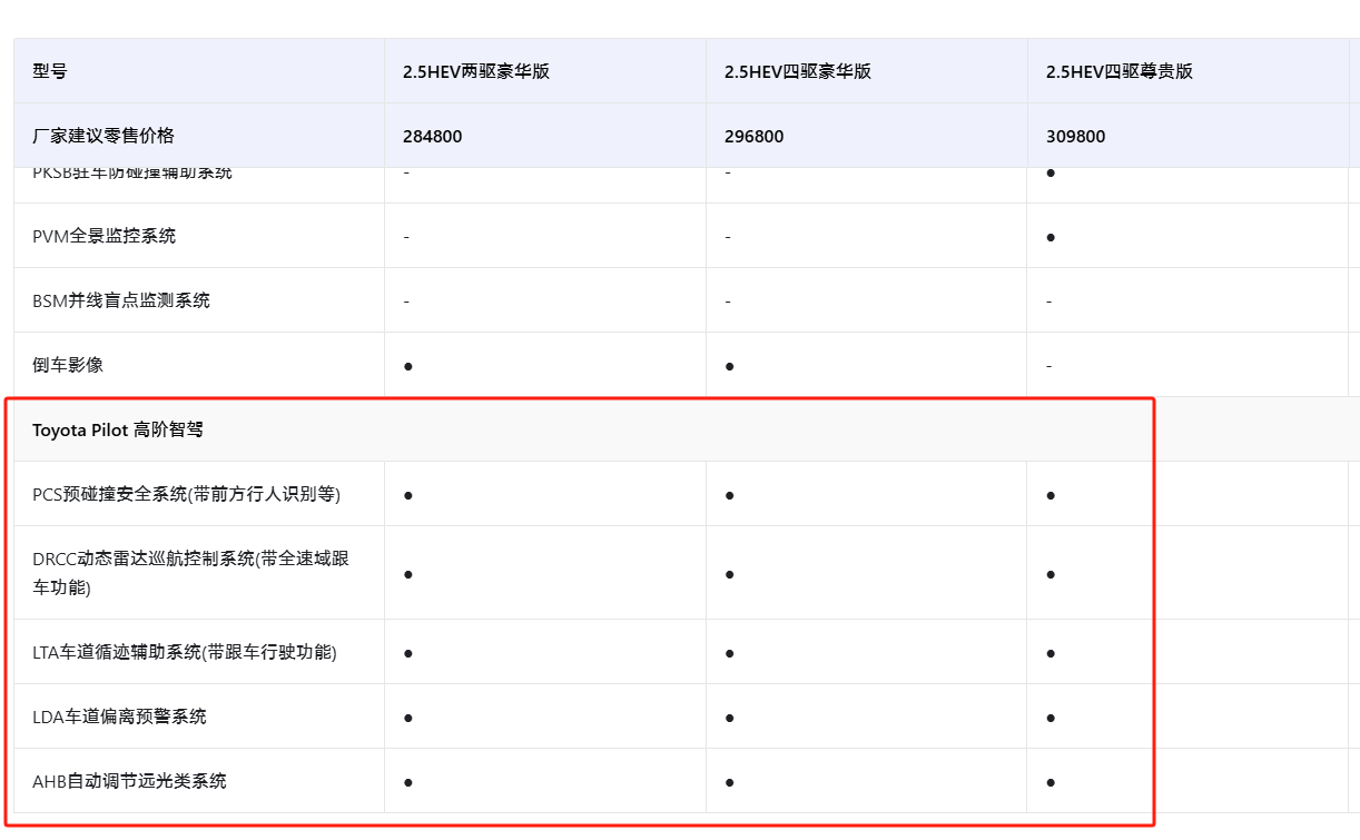 同步焕新，正面硬刚 皇冠陆放、汉兰达、问界M7三车PK