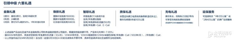 续航2000km心动了！比亚迪秦L DM-i哪款最值？首推120KM超越型！