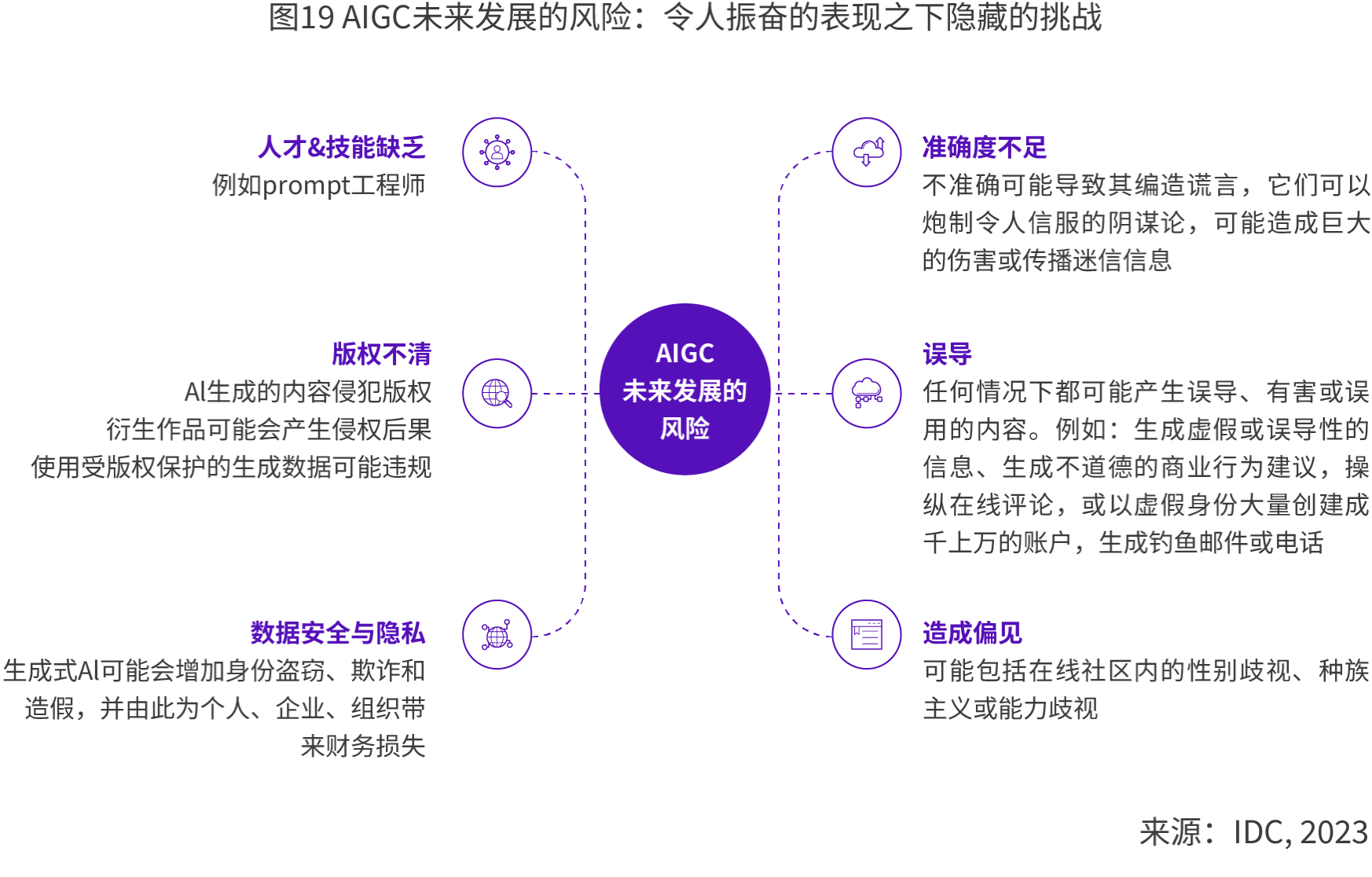 2024 AIGC应用层十大趋势：AI Agent将成为AI应用主流形态