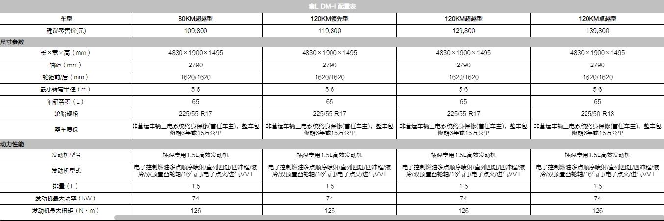 比亚迪秦L DM-i怎么选？首推120KM卓越型，13.98万上顶配！