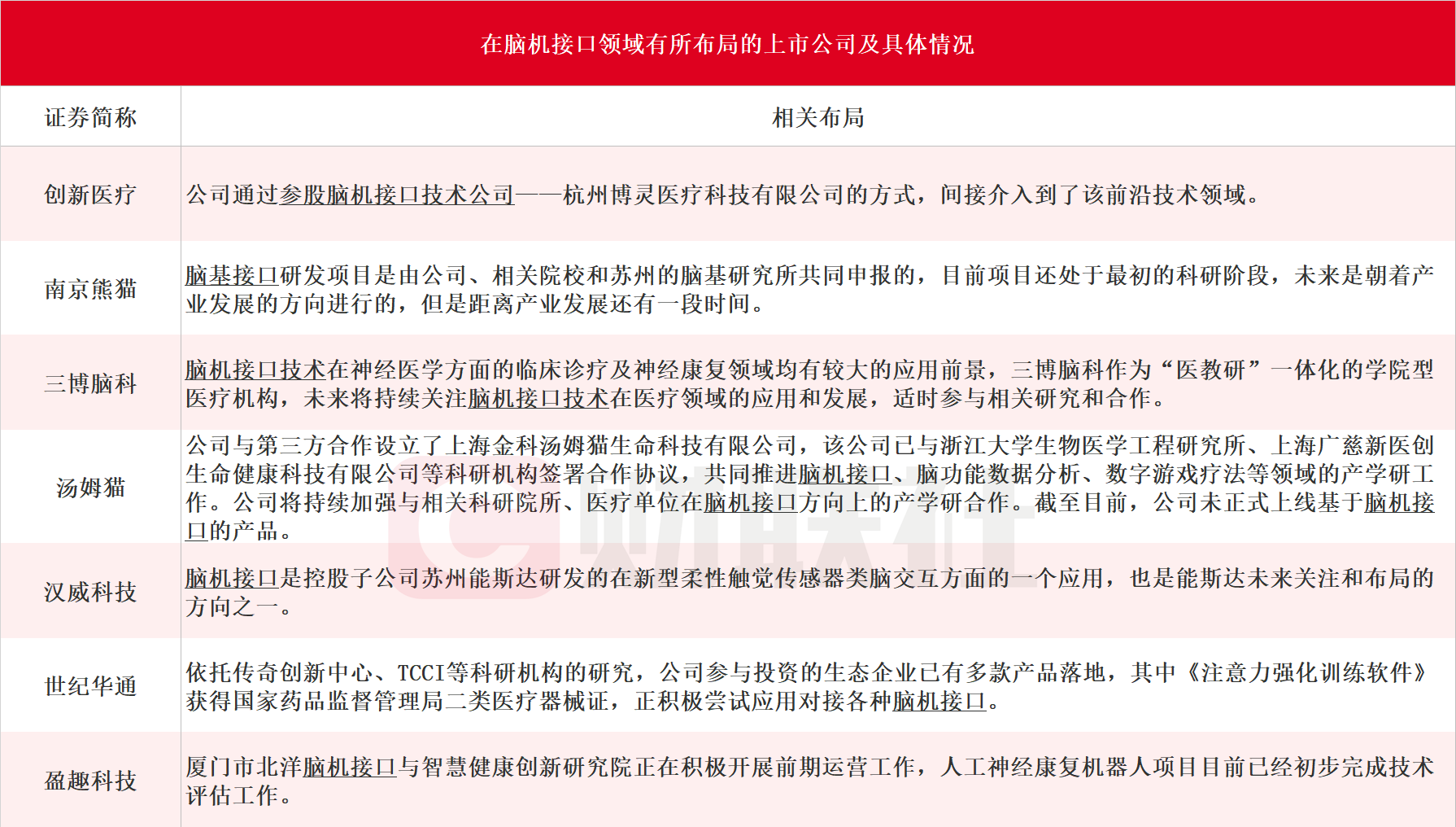 “人机共生”的梦醒时分：昔日A股脑机接口龙头股价高位接近腰斩，多家上市公司业绩亏损、强蹭热点