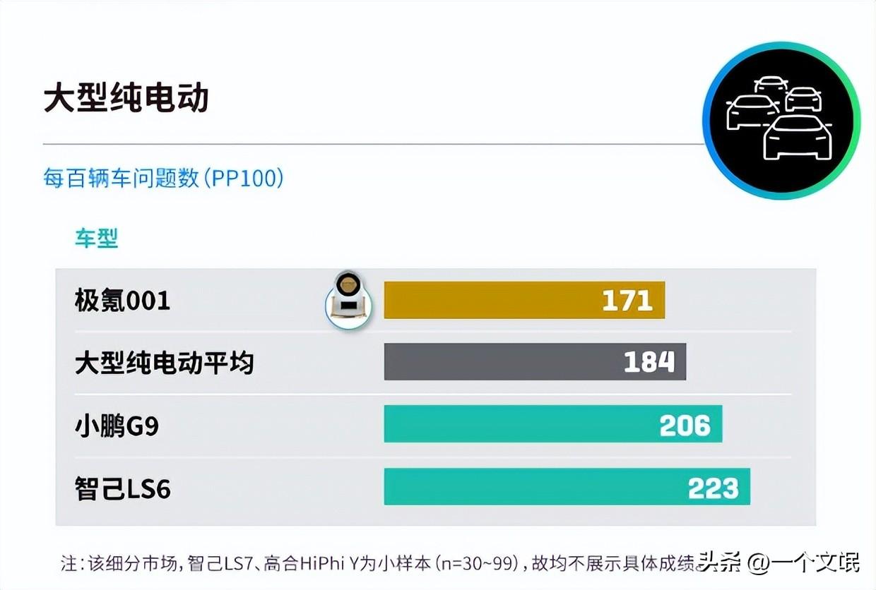 太强了，2024中国新能源汽车质量排行，国产车完胜，合资如何破局