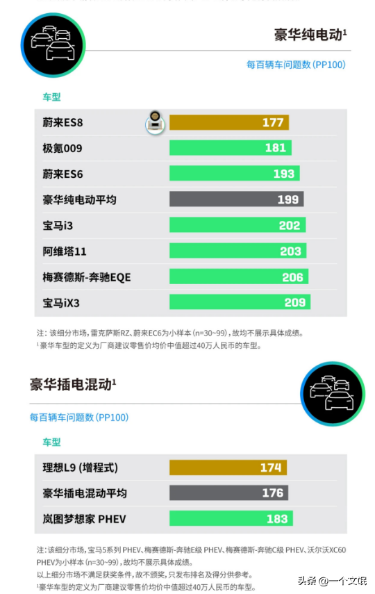 太强了，2024中国新能源汽车质量排行，国产车完胜，合资如何破局