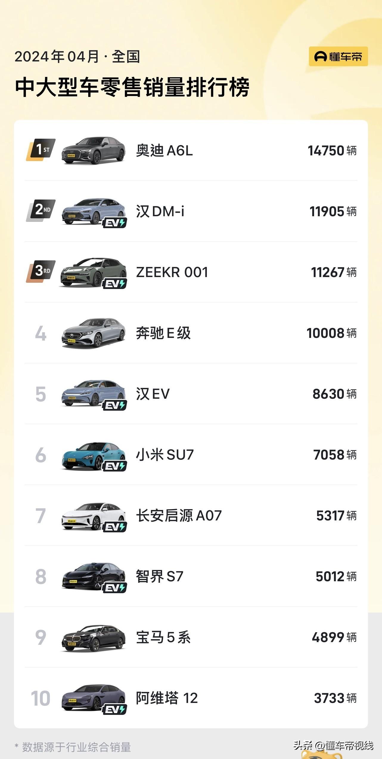 新车 | 城市领航功能开通，小米SU7正式推送1.2.0版本OTA升级