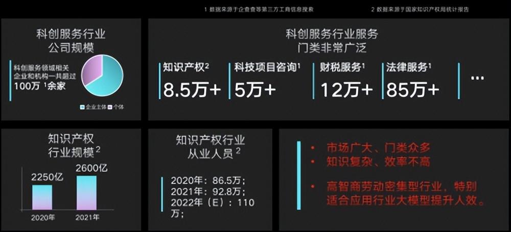 深度 | 啥是AIGC？为什么麦肯锡认为：50%的职业将被AI取代...