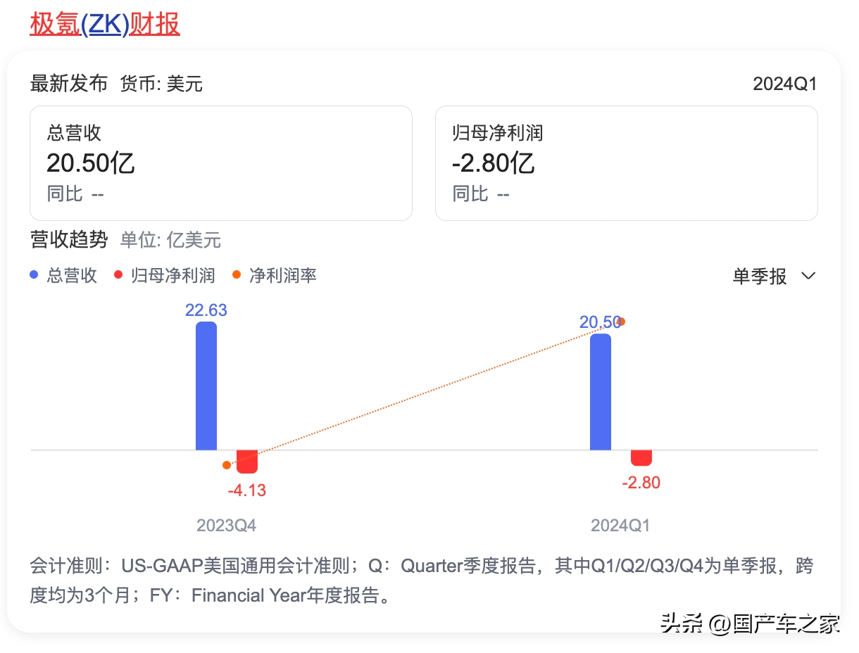 中国新能源汽车销量榜：比亚迪稳坐第一，理想反超宝马和奥迪