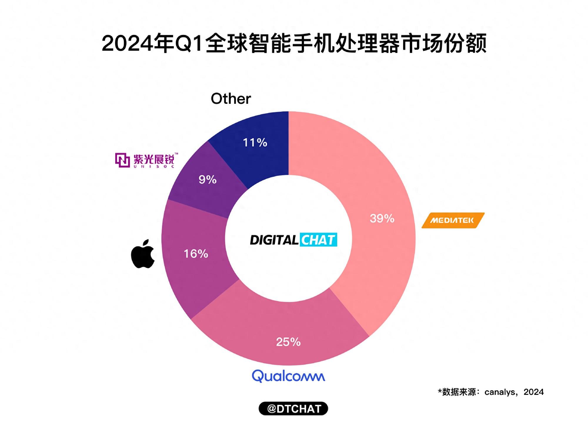 这家国产芯片厂商杀到全球第四，它是怎么做到的？