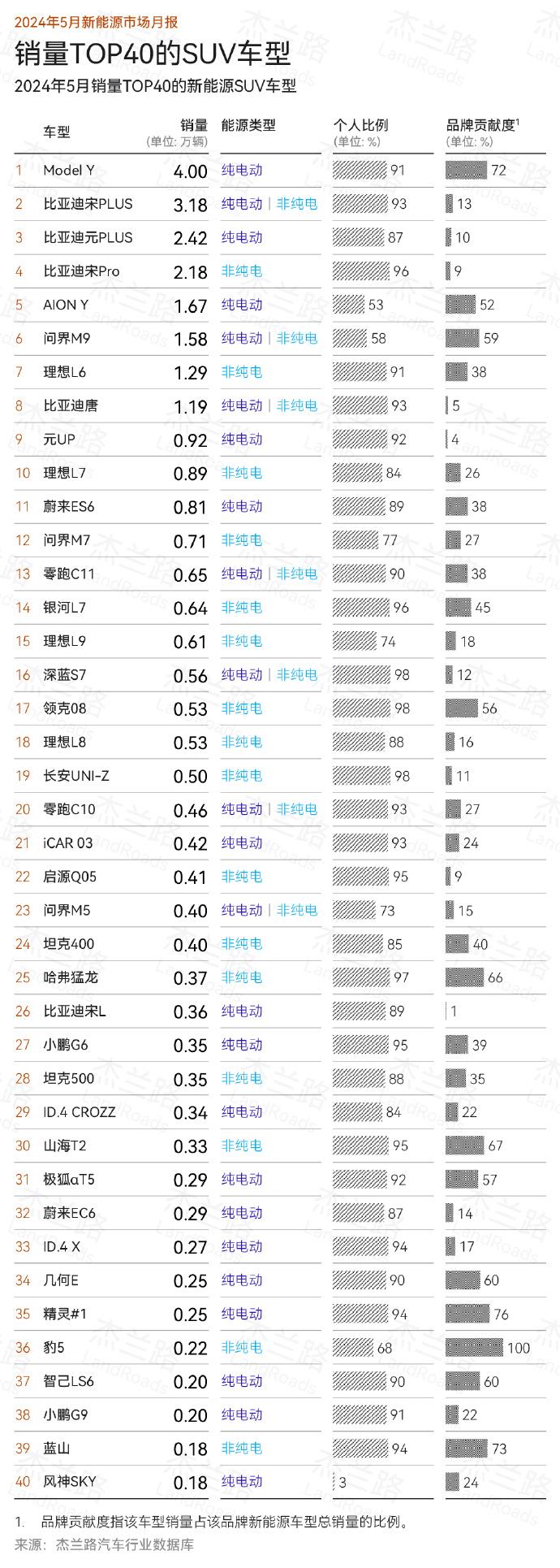 问界M9个人购车占比不到6成，非个人购车对汽车设计有何影响？