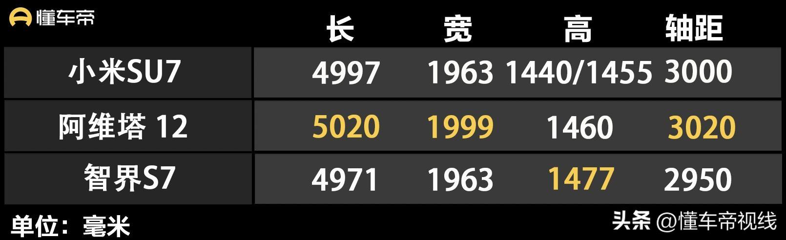 新车 | “零百”2.78秒/空气悬架/800伏快充等，小米SU7实拍解析