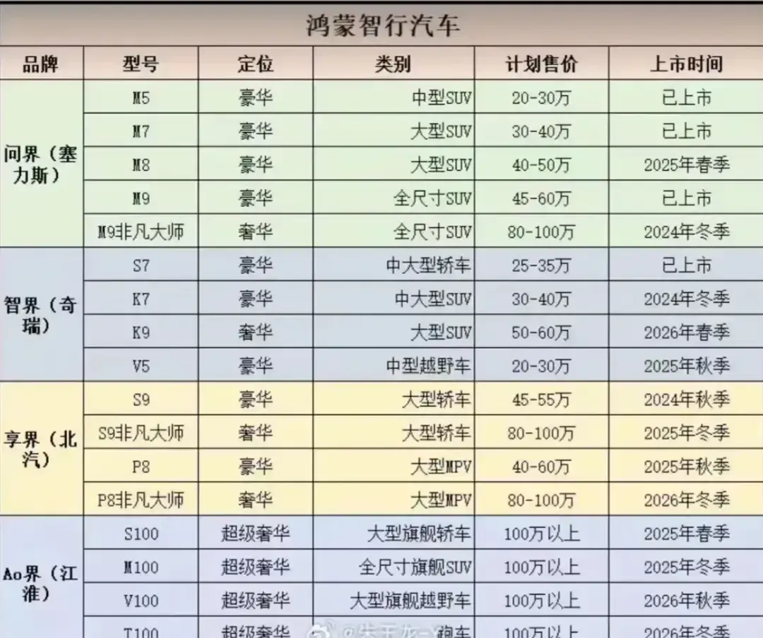 余承东:问界M9上市6个月大定突破100000台！彻底打破BBA垄断！