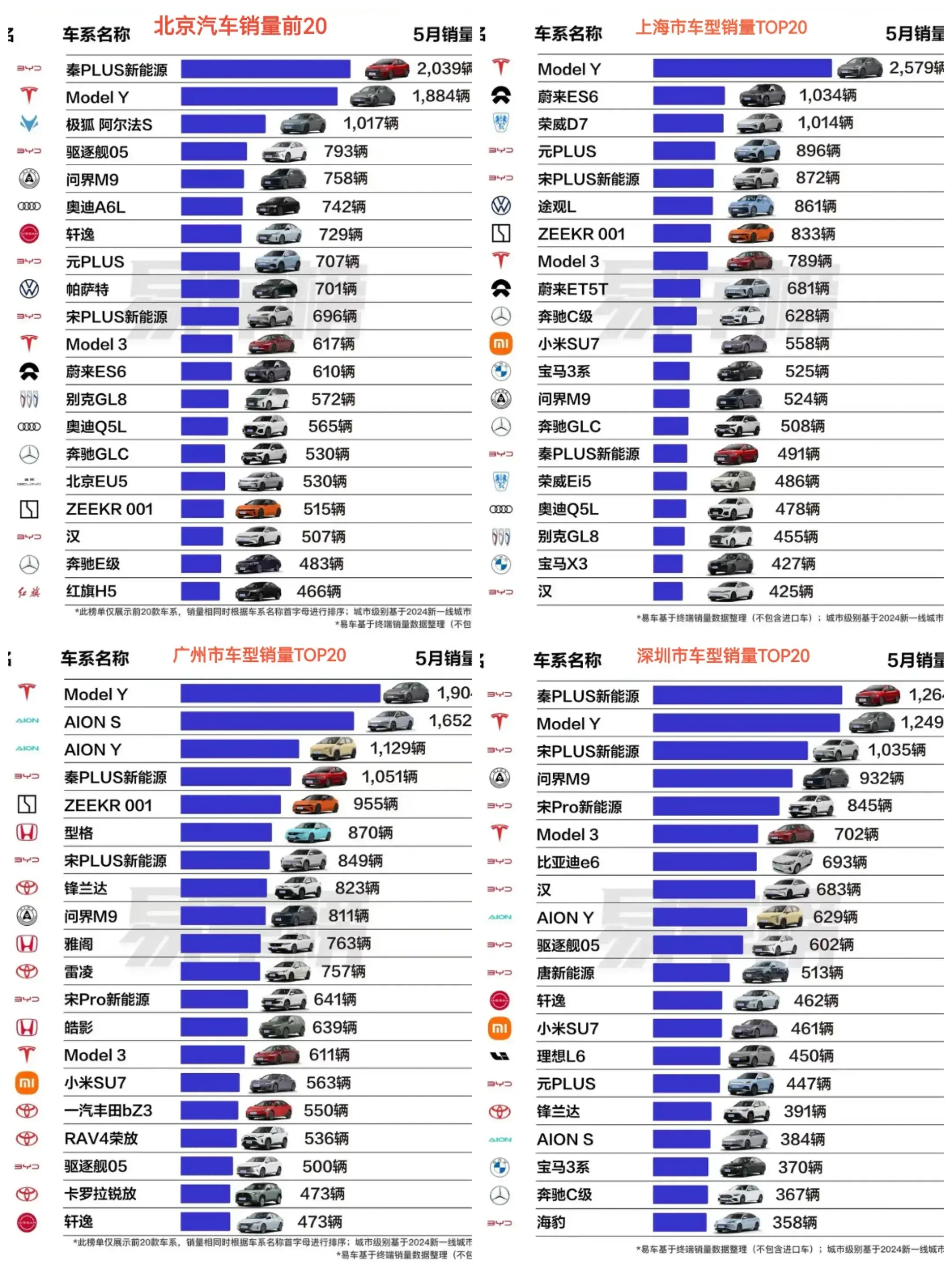 余承东:问界M9上市6个月大定突破100000台！彻底打破BBA垄断！