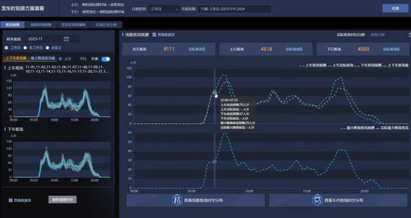 大模型加持！海信网络科技加速大模型应用落地 释放智慧交通发展新动能