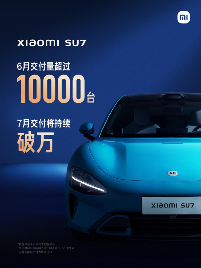 小米汽车：6月小米SU7交付量超10000台