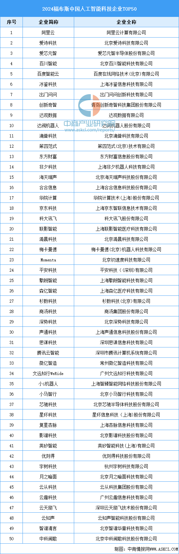 人工智能专业学什么？人工智能行业前景如何？