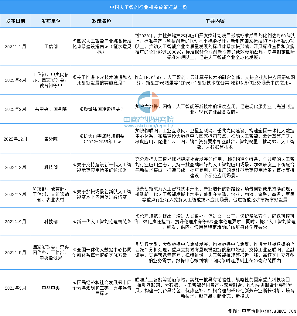 人工智能专业学什么？人工智能行业前景如何？