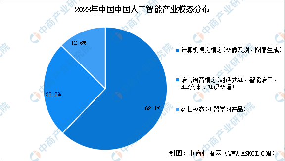 人工智能专业学什么？人工智能行业前景如何？