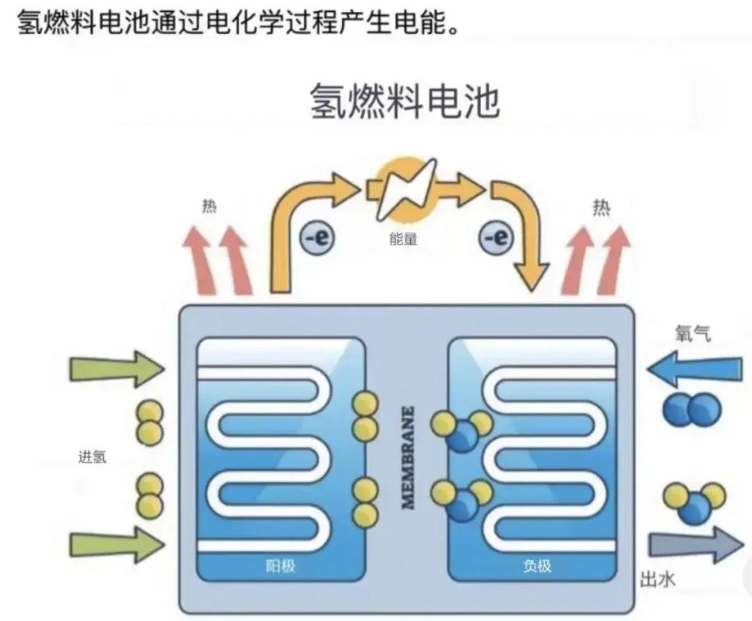 新能源汽车发展史（氢能源汽车）