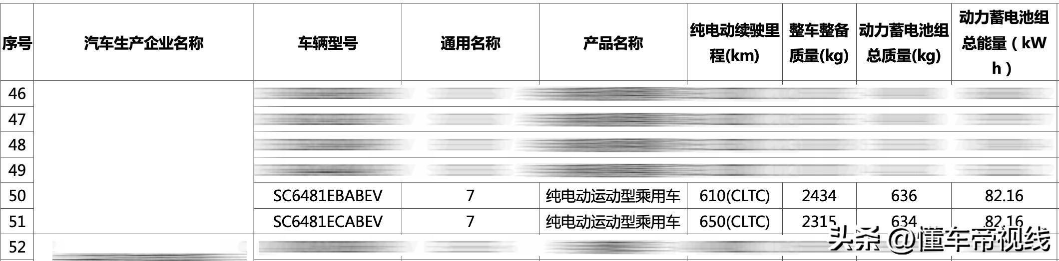 新车 | 轴距超理想L6，阿维塔07有望9月上市，提供纯电/增程版