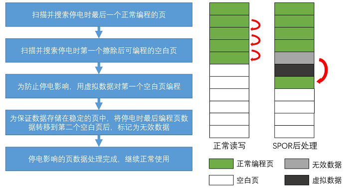 五问五答|看忆联eMMC如何赋能智能电视长效稳定