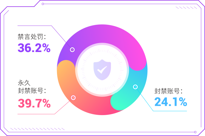 安全社交引领者，爱聊APP“净网”行动持续深入