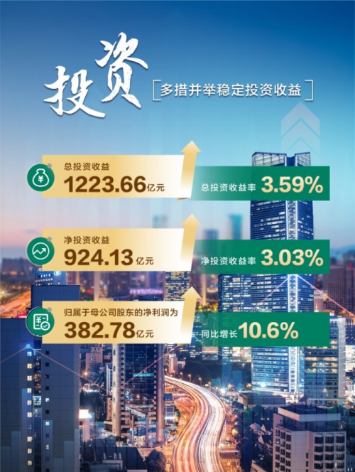 中国人寿风险综合评级连续24个季度保持A类