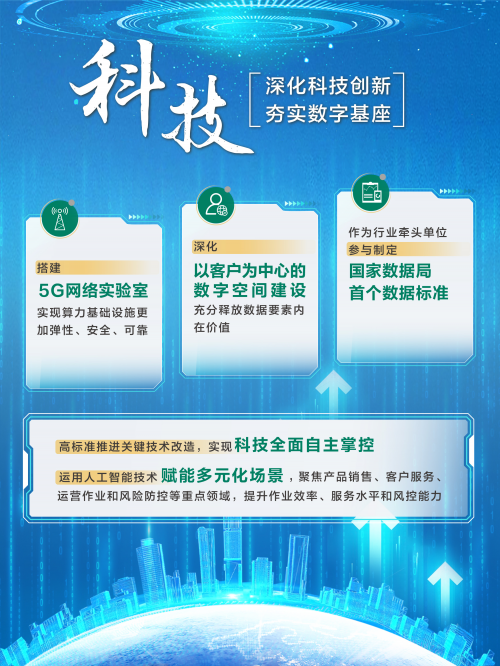 中国人寿风险综合评级连续24个季度保持A类