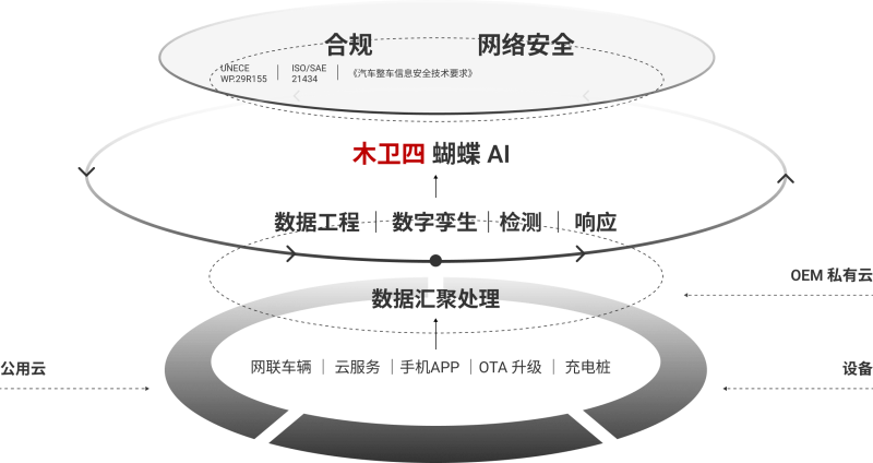 百度系大牛创业：AI大模型翻涌，汽车安全有了新型“防护罩”