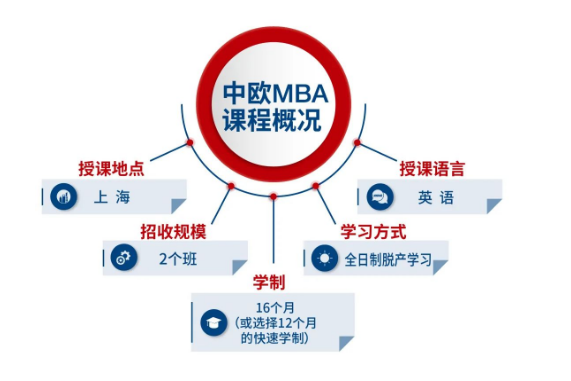 中欧MBA