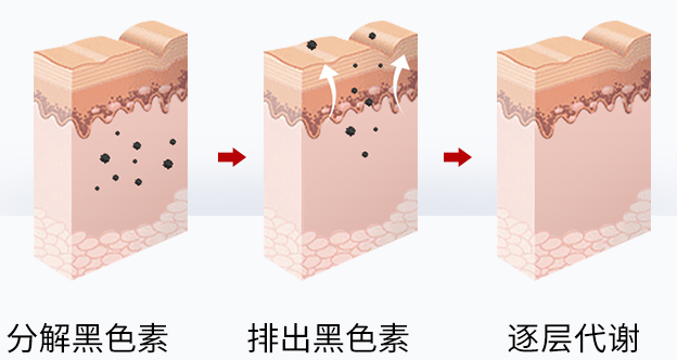 如何抓牢秋季皮肤修护最佳时机？御研堂来支招