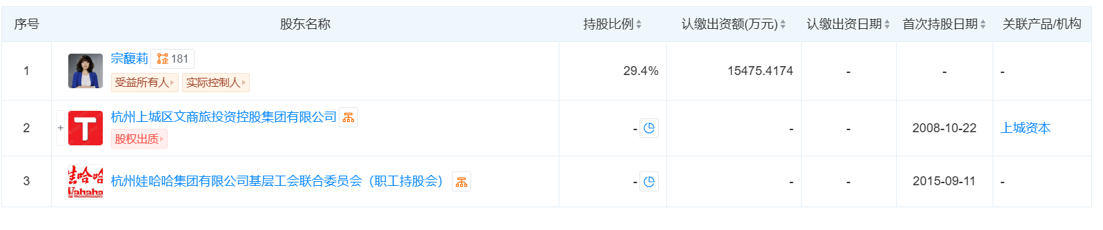 宗馥莉接班未了局：娃哈哈职工持股会股东诉讼维权