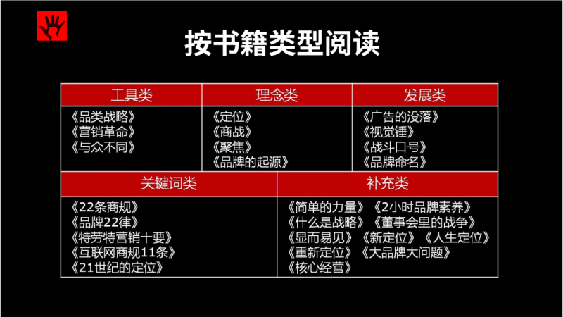 《定位白皮书》，被评为“学定位第一本读物”