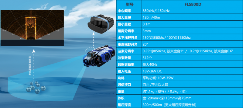 自研图像增强及目标自动探测识别新科技，水下无人平台前视声呐全新升级