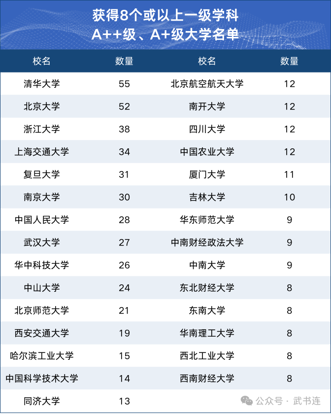 大道至简：武书连2024中国大学研究生一级学科排名