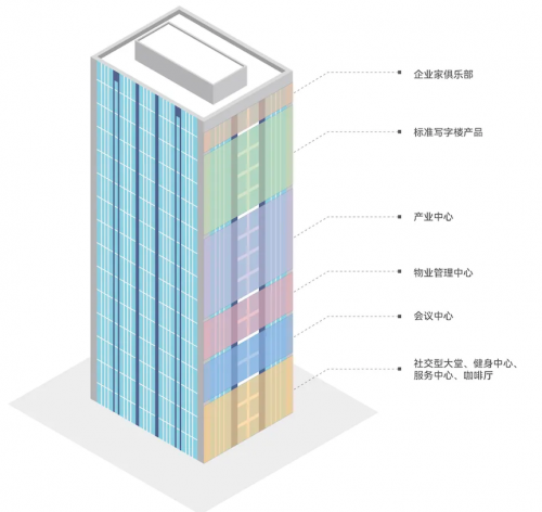 蜜蜂科技BEEPLUS携手深业鹏基南方集团，共启深业创智大厦产业新篇章