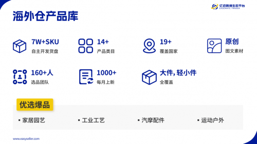 亿迈货盘：跨境电商供应链的精细化管理与数字化创新