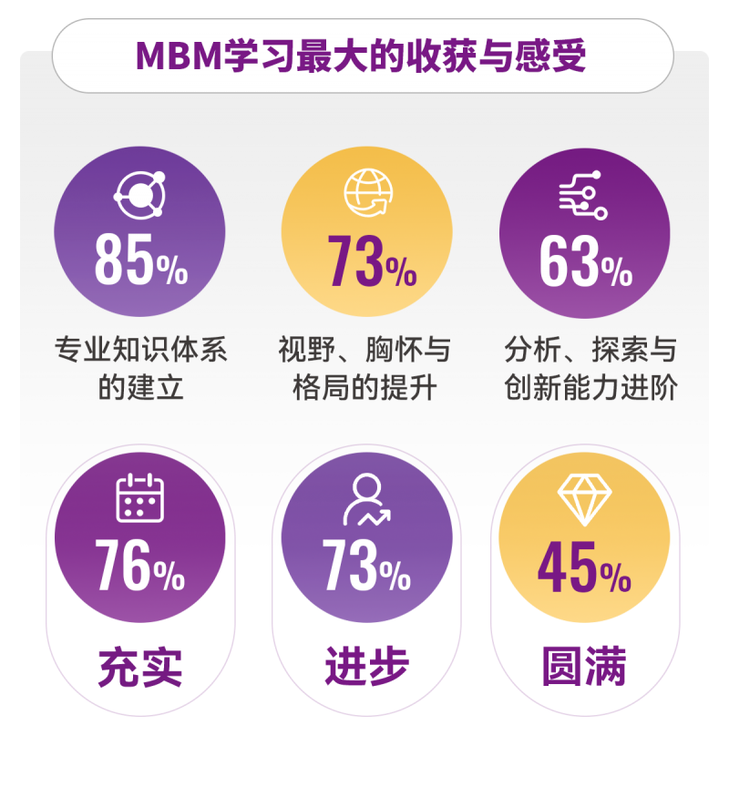 穿越周期 坚韧前行—港中大（深圳）MBM2024届毕业报告