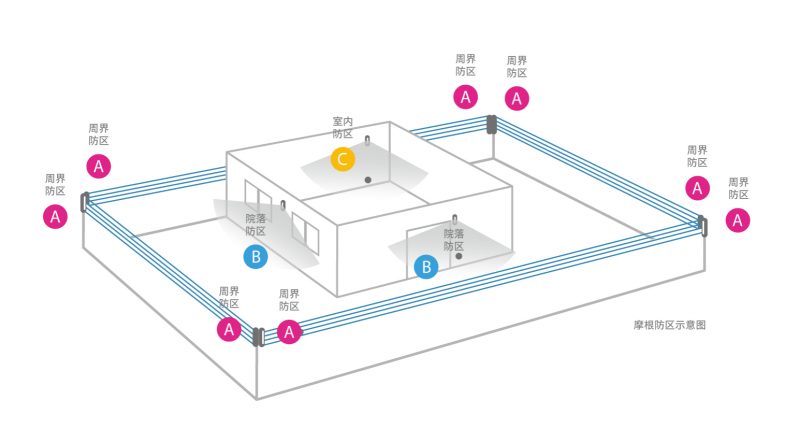 智能家居品牌——摩根全屋智能让家居生活更安全、更智能、更舒适