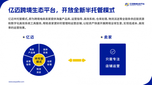 亿迈半托管：亚马逊卖家的运营新策略