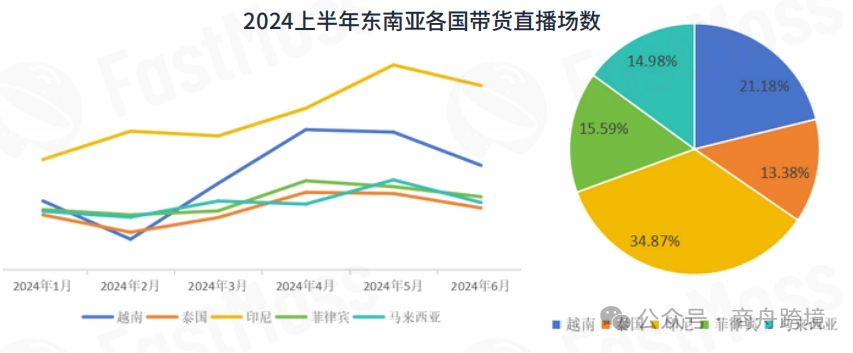 拓展边界，赋能未来——商舟跨境收购海外达人直播公司