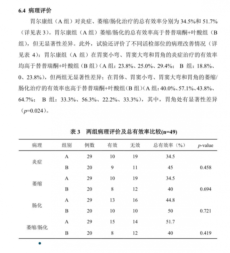 中西医结合治疗慢性萎缩性胃炎：融合优势，科学应对