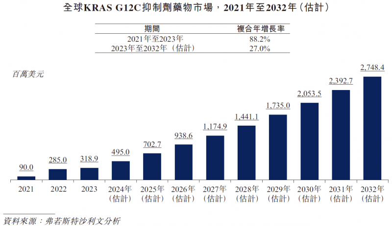 劲方医药全力冲刺港股IPO，RAS疗法矩阵与多元化新药研发管线展现强劲实力与广阔前景