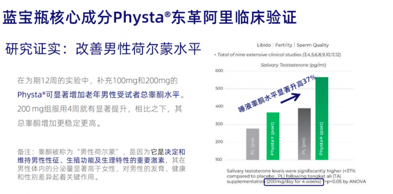 LAIFE「乐维源」走红的背后是渴望被关注的“男性困境”