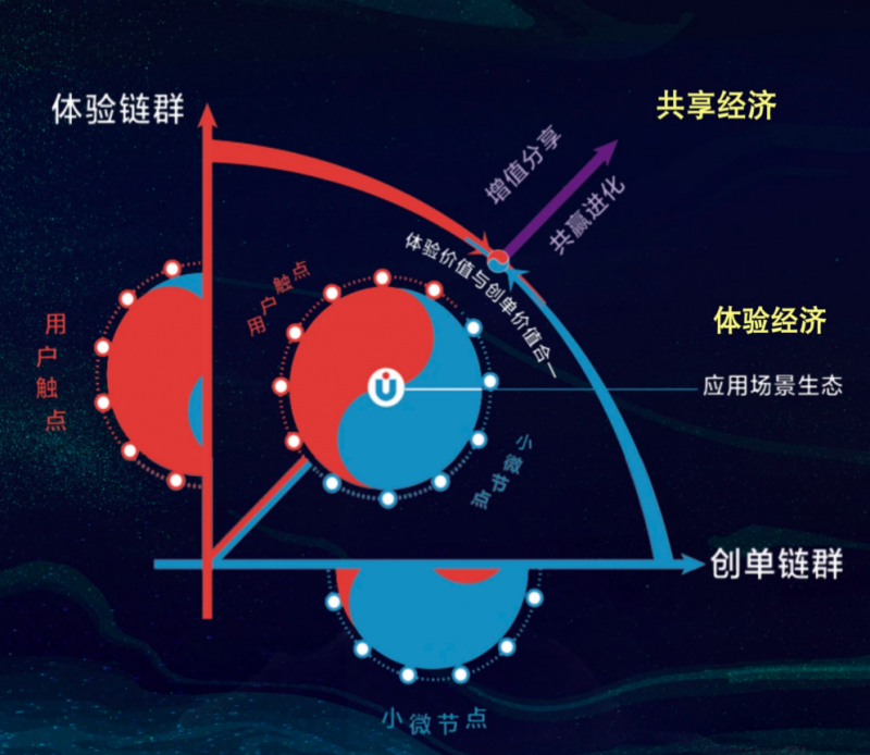 张瑞敏：以永恒的酒神精神去追逐每一天的梦神