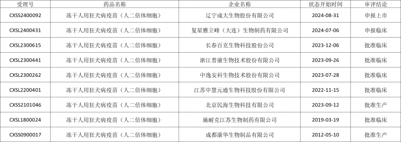 人二倍体细胞狂犬病疫苗无明显优势，为何以更高的价格让患者接种？