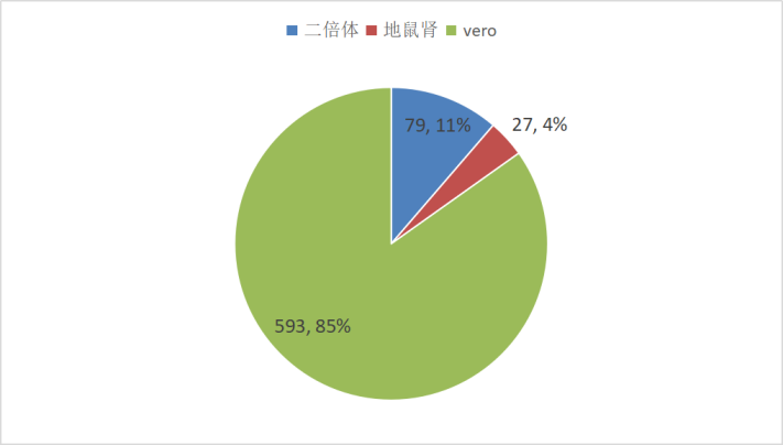 人二倍体细胞狂犬病疫苗无明显优势，为何以更高的价格让患者接种？