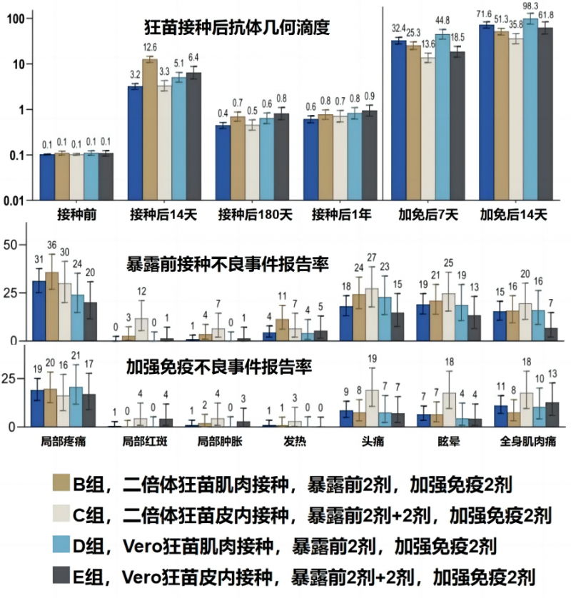 人二倍体细胞狂犬病疫苗无明显优势，为何以更高的价格让患者接种？