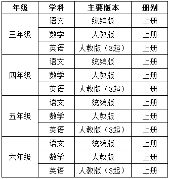 101教育PPT教学资源激励计划·备考季：期末复习，我们与您同行