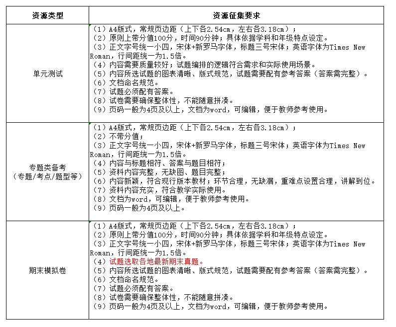 101教育PPT教学资源激励计划·备考季：期末复习，我们与您同行